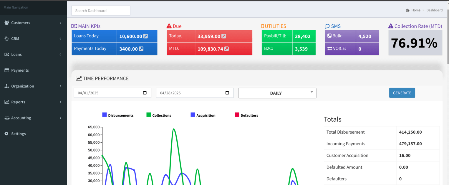 Superlender Dashboard screenshot