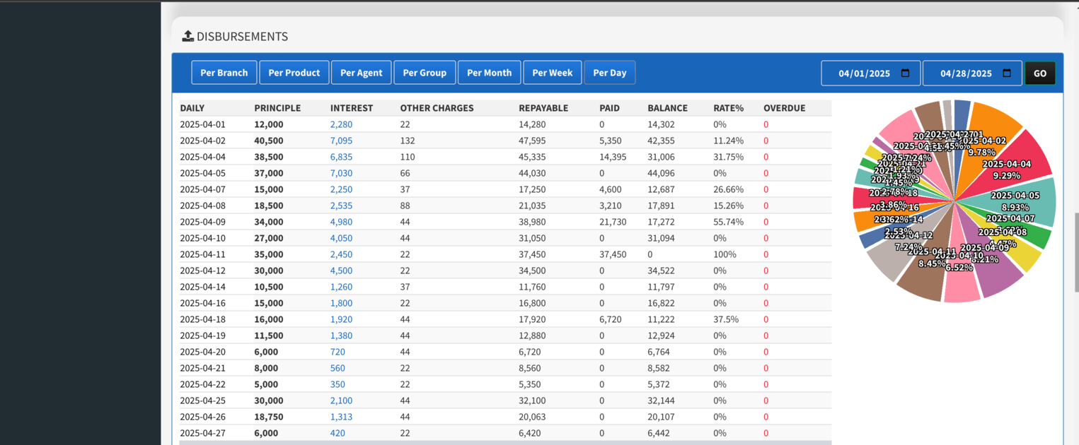 Superlender Daily Performance Screenshot
